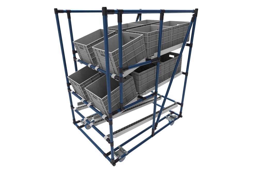 What to Look For When Purchasing Flow Racks