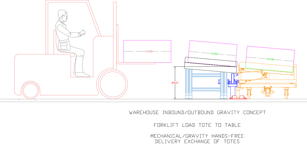Warehouse section view for Forklift Delivery